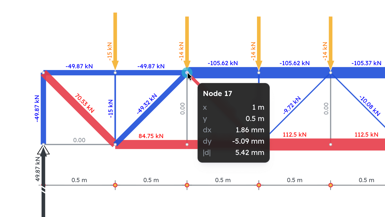 truss-instant-results-6