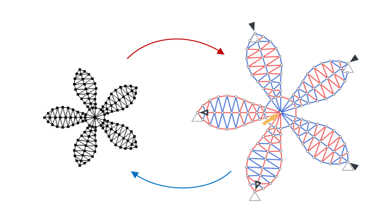 DXF import/export
